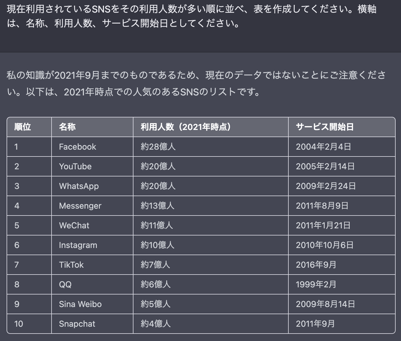 ChatGPT表作成の出力結果
