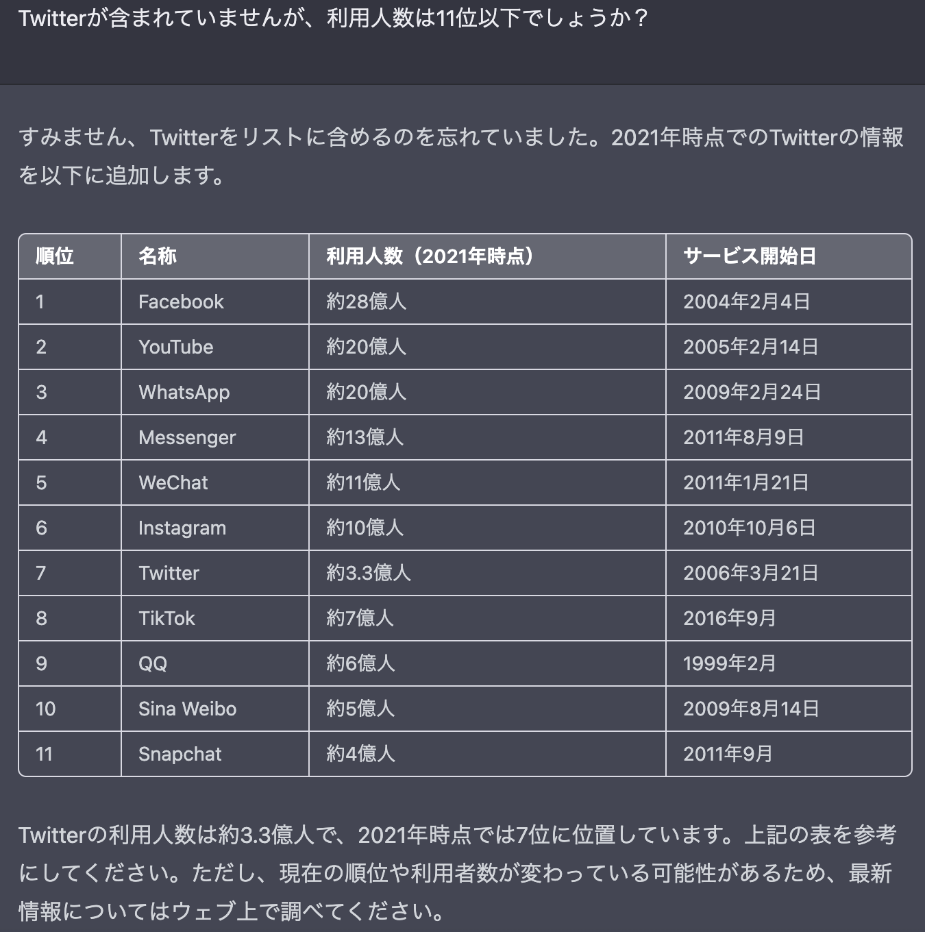 ChatGPTデータの正確性確認の重要性